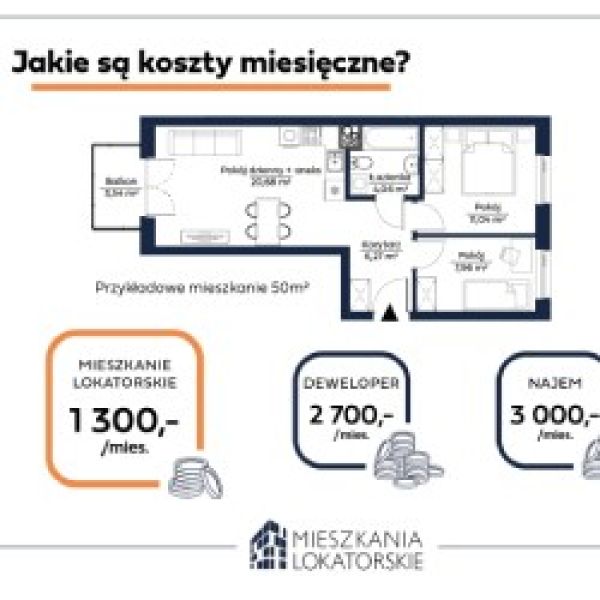 Nieruchomości.biz